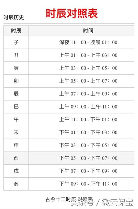 古代時辰對照表|十二時辰對照表，十二時辰查詢